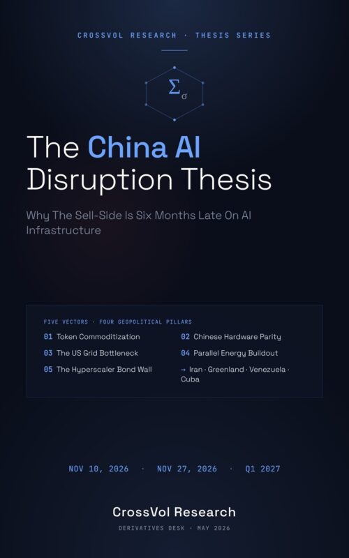 The China AI Disruption Thesis